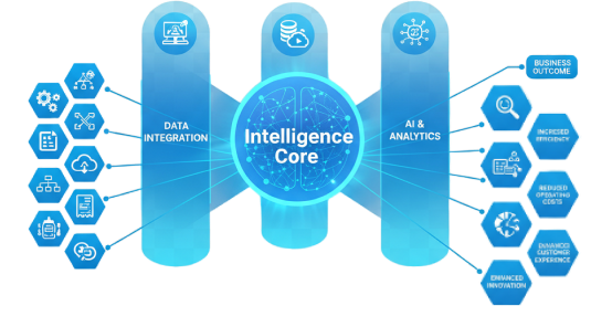 Automation Solution